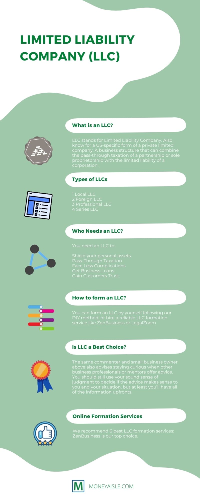 What is an LLC (Limited Liability Company): Benefits ...